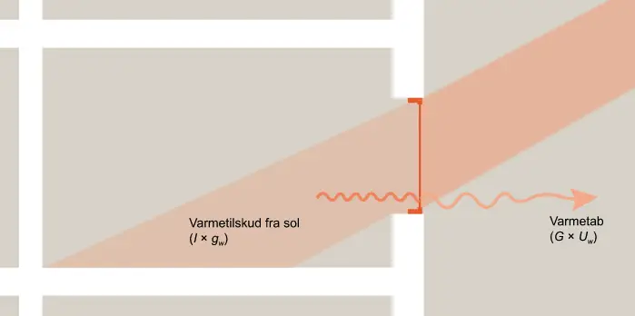 Energikrav ovenlysvindue